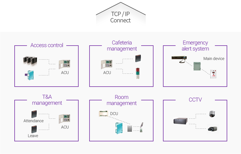 Total security solution