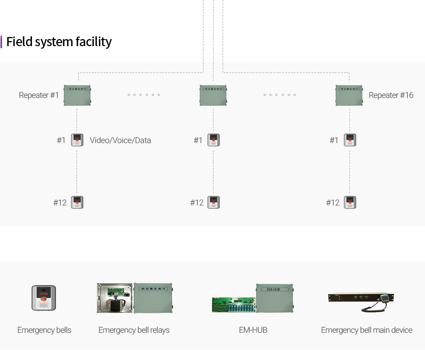 Field system facility